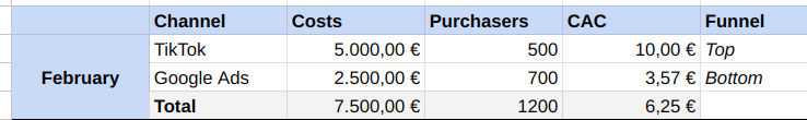 CAC Example 1