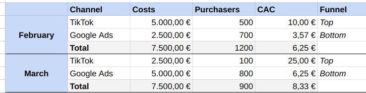 CAC Example 2
