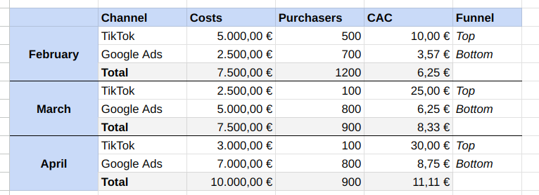 CAC Example 3